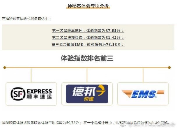 深圳消委会出炉权威报告:顺丰、德邦快递、邮政口碑位列前三_行业观察_电商报