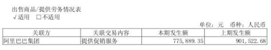 阿里商超新零售改造一年多   业绩未得到根本改善_零售_电商报