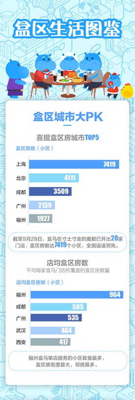 中国人为了吃能有多疯狂?上海这群人联名上书就为住进盒区房_零售_电商报