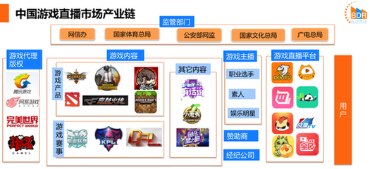 荣耀依旧 电竞元年下的直播江湖