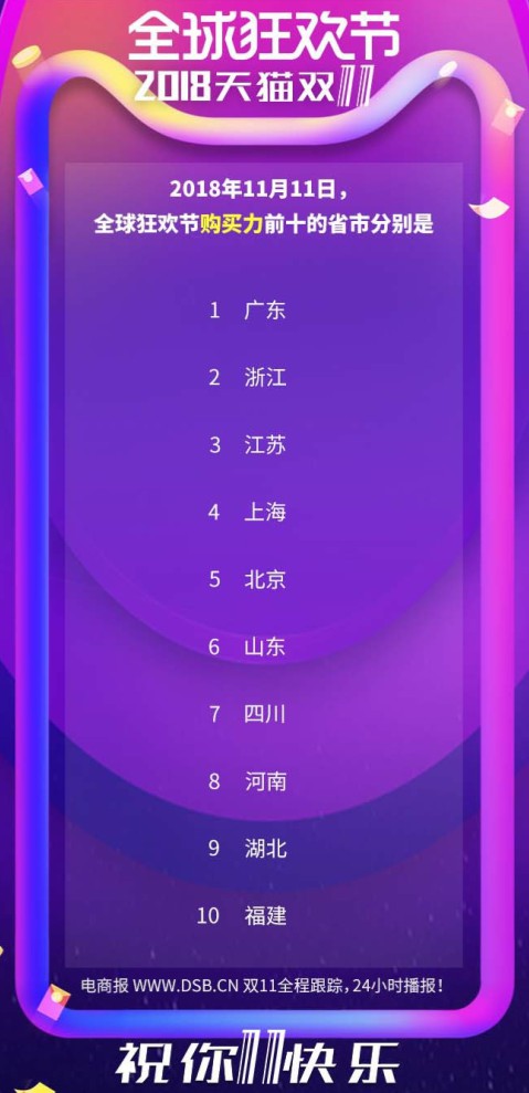2018年天猫双11全天交易额2135亿!_零售_电商报