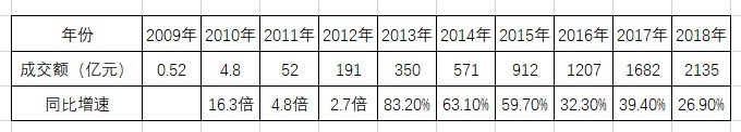 双十一成交额增速下滑 电商巨头加强线下布局_零售_电商报