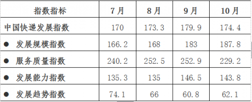 TIM图片20181113100559