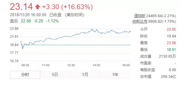 京东市值恐被拼多多“强行超车” 对标阿里成致命失误?_行业观察_电商报