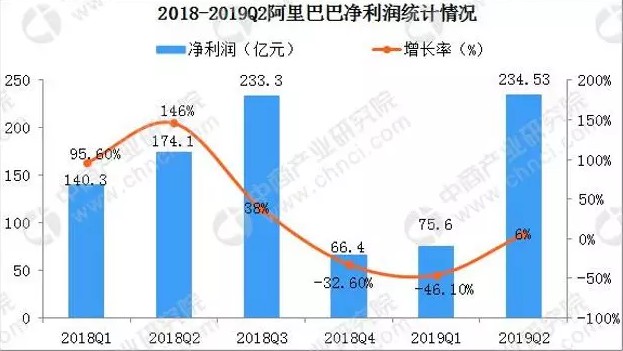 京东市值恐被拼多多“强行超车” 对标阿里成致命失误?_行业观察_电商报