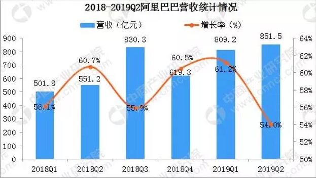 京东市值恐被拼多多“强行超车” 对标阿里成致命失误?_行业观察_电商报