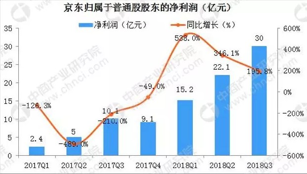 京东市值恐被拼多多“强行超车” 对标阿里成致命失误?_行业观察_电商报