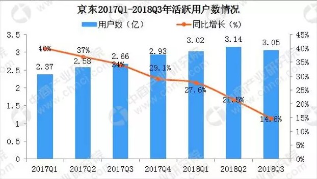 京东市值恐被拼多多“强行超车” 对标阿里成致命失误?_行业观察_电商报