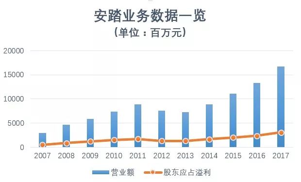 耐克阿迪慌了!371亿,安踏突然宣布!_零售_电商报