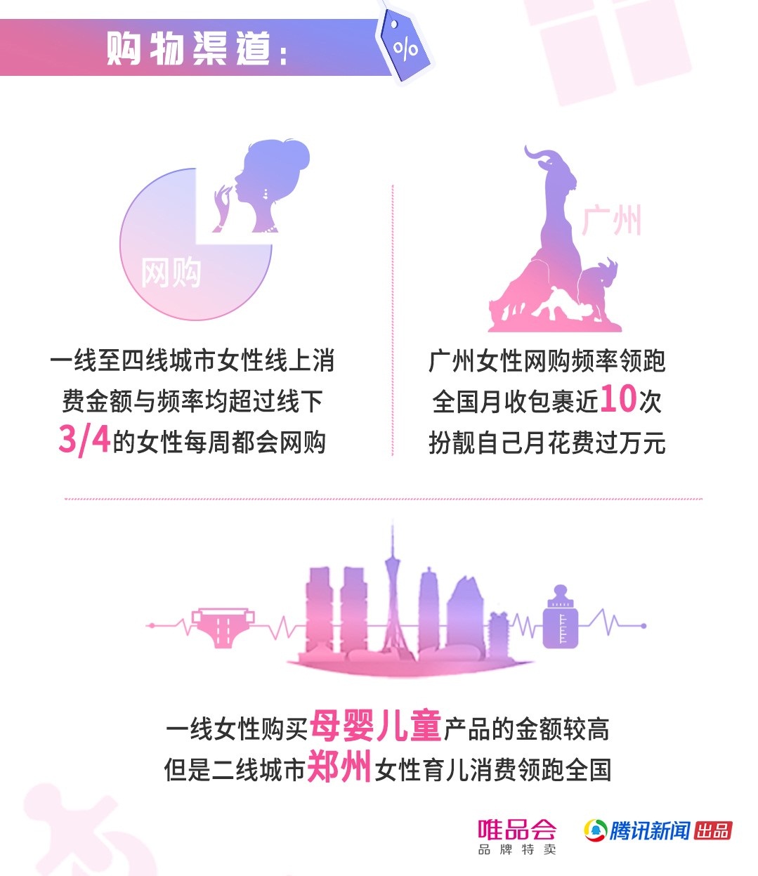 中国家庭精明消费报告:女性既管钱也管花钱_零售_电商报