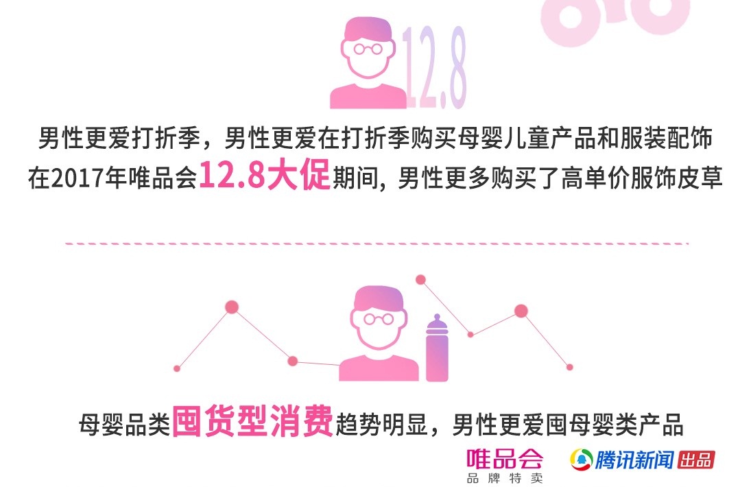 中国家庭精明消费报告:女性既管钱也管花钱_零售_电商报
