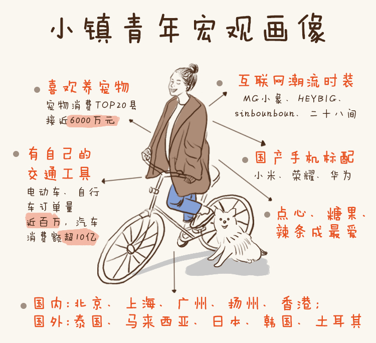 小镇青年1