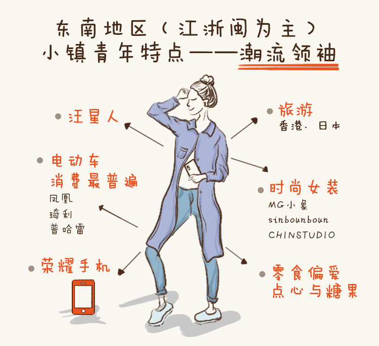 小镇青年2