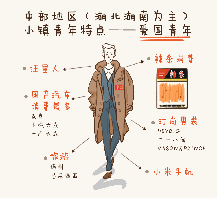 小镇青年3