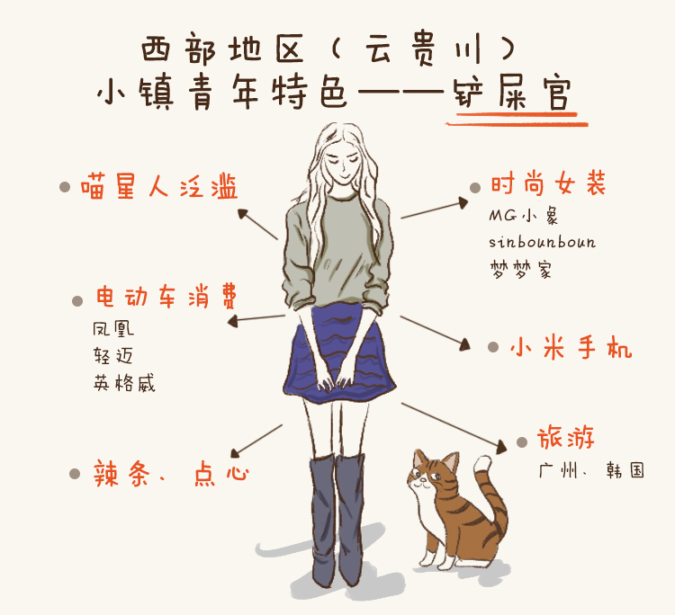 小镇青年5