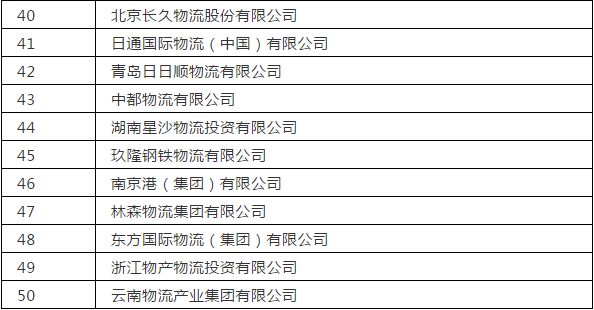 2018年中国物流企业50强榜单出炉 门槛提高1.1亿元_物流_电商报