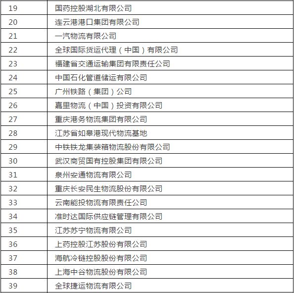 2018年中国物流企业50强榜单出炉 门槛提高1.1亿元_物流_电商报