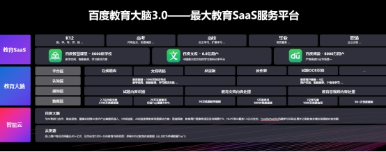 百度教育连接政企校研 共同勾画“AI+教育”新蓝图