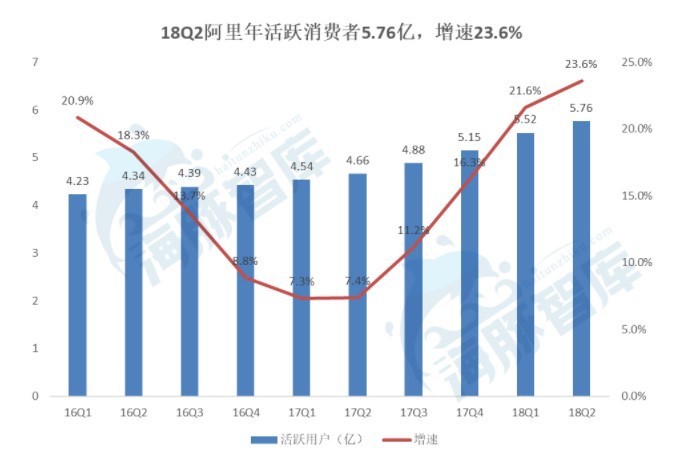 2018年零售大盘点:拼团模式闪现 渠道下沉争夺战_零售_电商报