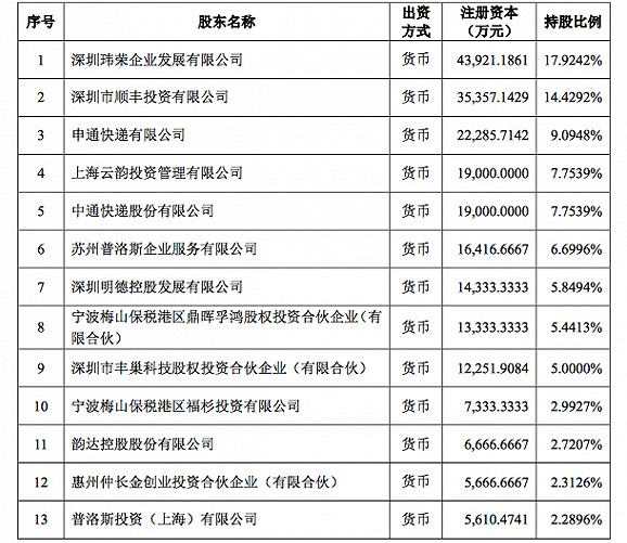 2018年物流大盘点：快递柜格局生变 两军对垒难解难分_物流_电商报