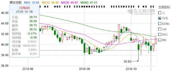告别野蛮生长 快递企业向头部集中_物流_电商报