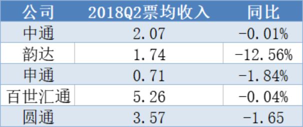 告别野蛮生长 快递企业向头部集中_物流_电商报