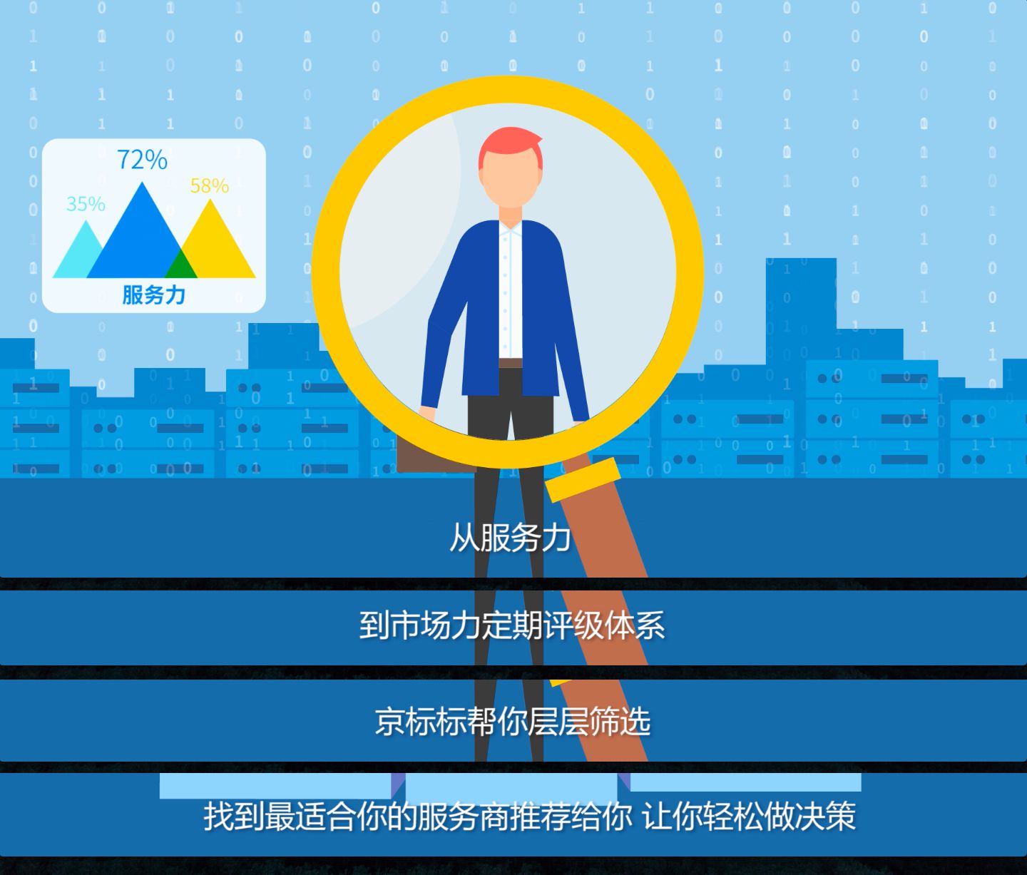 京标标大揭秘！做京东店铺如何迅速崛起？_行业观察_电商报