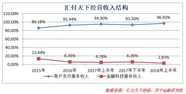 中小支付机构的生存现状:人到中年 格外艰难_金融_电商报