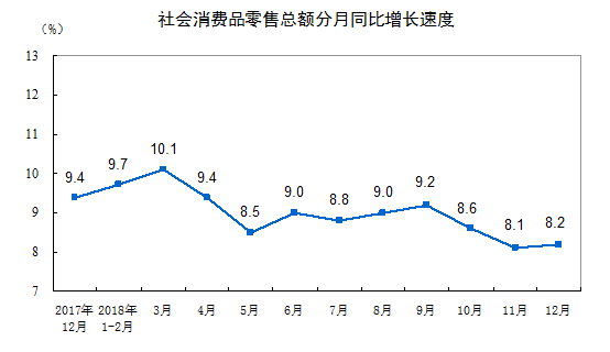 去年全国网络零售额超9万亿元，人们越来越最舍得在吃上花钱0