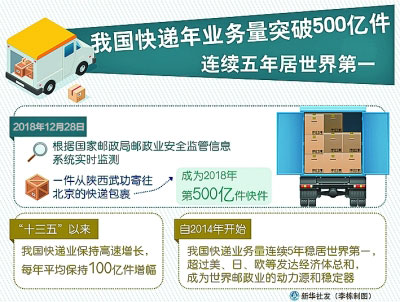 快递外卖配送逐渐走向规范 “最后一公里”道阻且长0