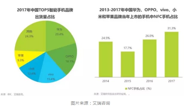 微信突然杀回这个领域，华为、小米们要遭殃？_行业观察_电商报