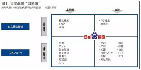 百度推动全员绩效变革 全面“去KPI化”_行业观察_电商报