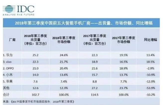 曾是OV的强劲对手,要做全球女性手机第一品牌的朵唯,为什么不火了!_零售_电商报