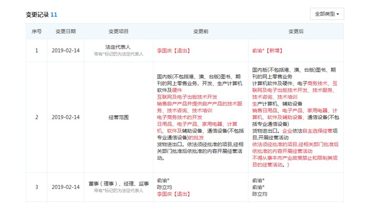 当当网法人变更 俞渝接任李国庆_零售_电商报