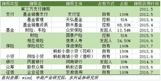 阿里的金融野心 不只支付宝_金融_电商报
