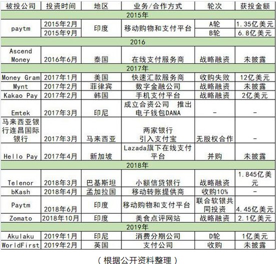 阿里的金融野心 不只支付宝_金融_电商报