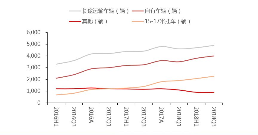 中通:距顺丰仅一步之遥_物流_电商报