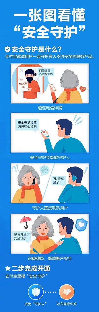 支付宝上线“安全守护”功能:遇诈骗将通知家人_金融_电商报