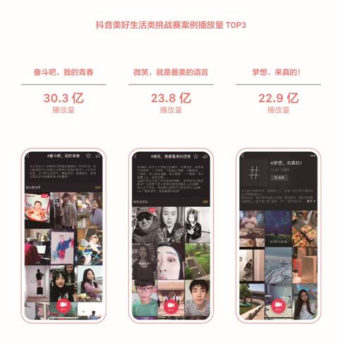 勾勒身边美好生活 字节跳动发布《短视频美好生活内容生态报告》
