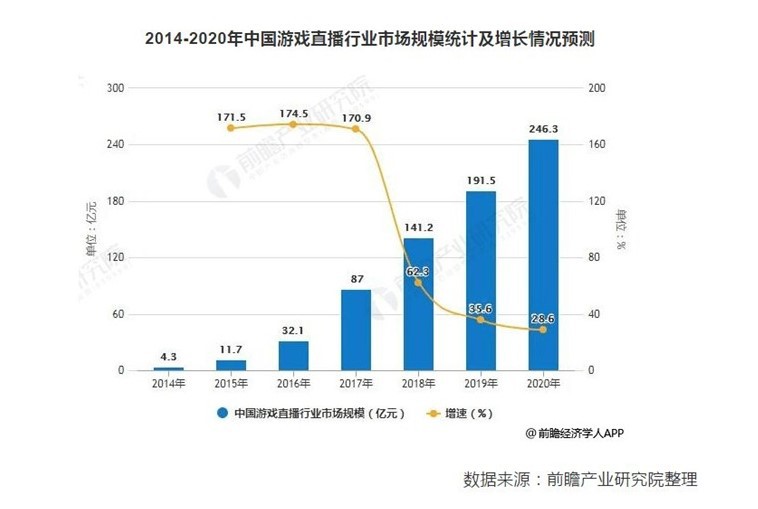 直播行业再起纠纷 平台发展焦虑明显_行业观察_电商报