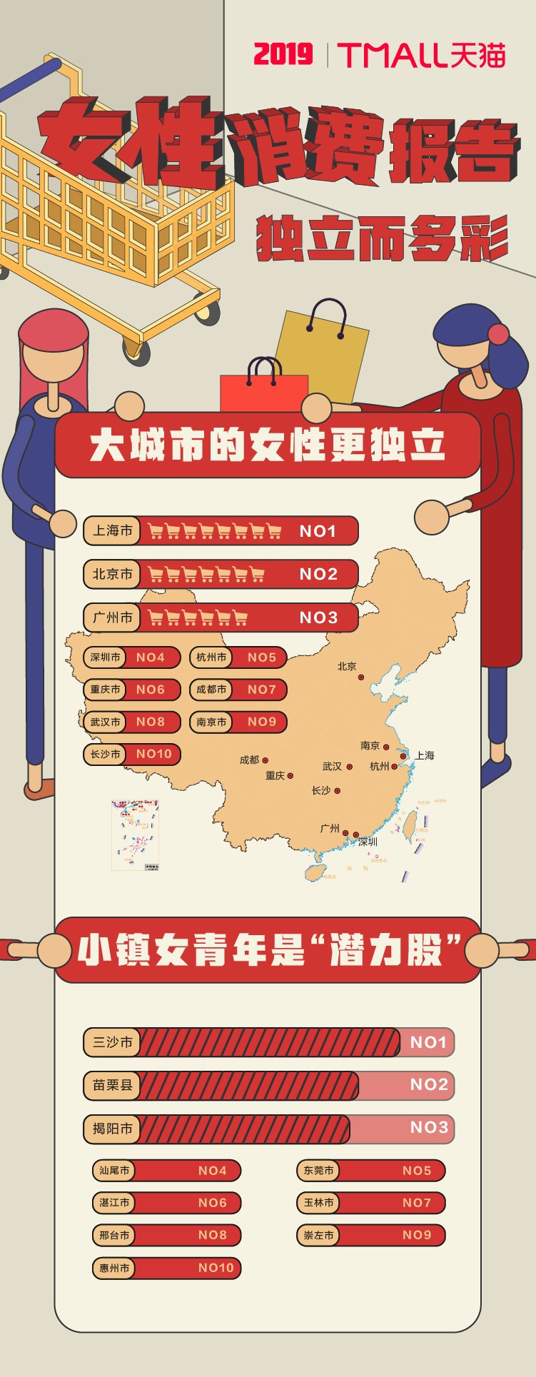 天猫发布独立女性指数报告:女性买东西越来越贵_零售_电商报