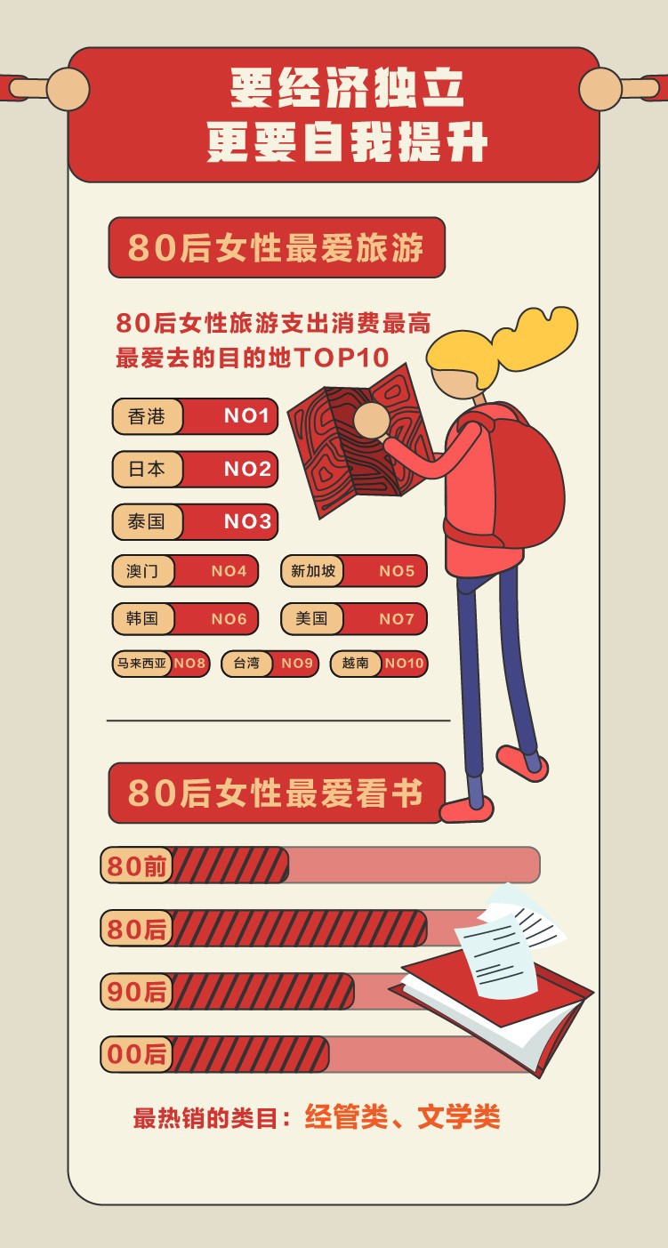 天猫发布独立女性指数报告:女性买东西越来越贵_零售_电商报