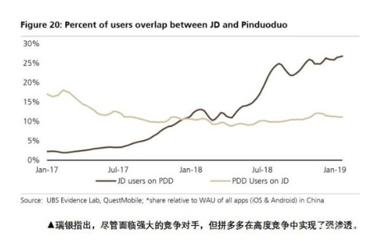 拼多多：去年亏损超百亿 试图比肩京东仍是美梦_零售_电商报