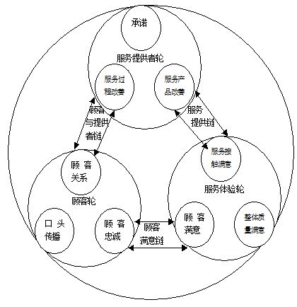如何让零售服务创造利润?_零售_电商报