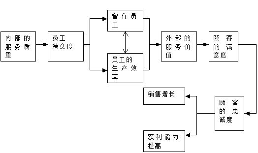 如何让零售服务创造利润?_零售_电商报