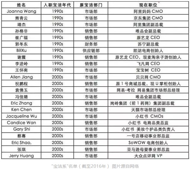 宝洁退市!182岁的消费巨头走不动了?_行业观察_电商报