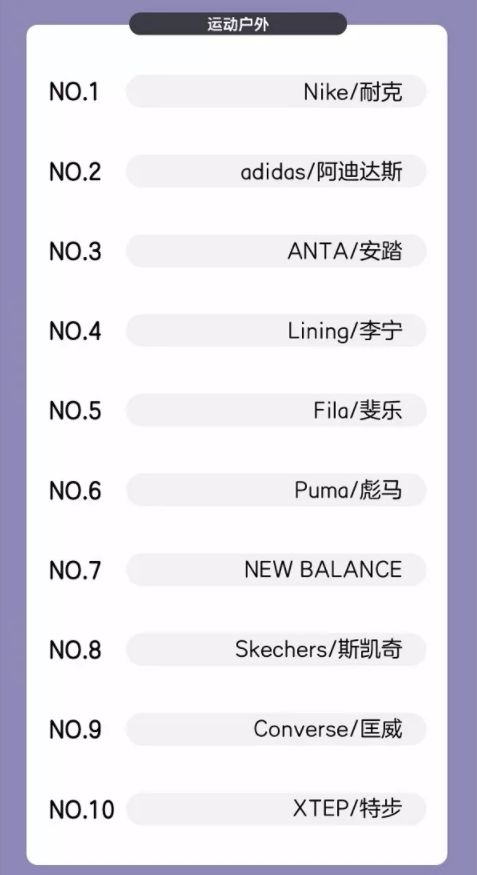 耐克vs阿迪:中国线上市场的无声搏杀_O2O_电商报