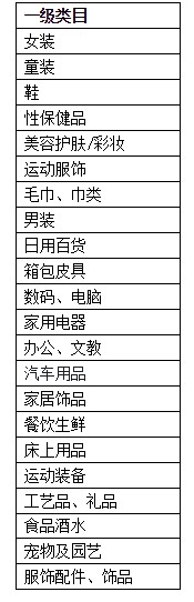 阿里巴巴调整部分行业商品起订量 取消一件起批_零售_电商报
