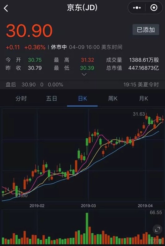 京东主动打响突围战！走过喧哗后，就是春天！_零售_电商报