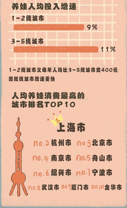 天猫发布《2019亲子消费报告》:95后带娃消费年增长高达61%_零售_电商报